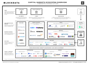 Capital Markets Ecosystem Overview